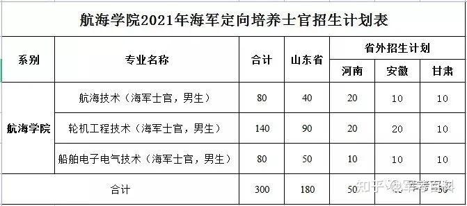 直招士官山東交通職業學院是什麼體驗錄取分數線是多少有什麼專業哪個