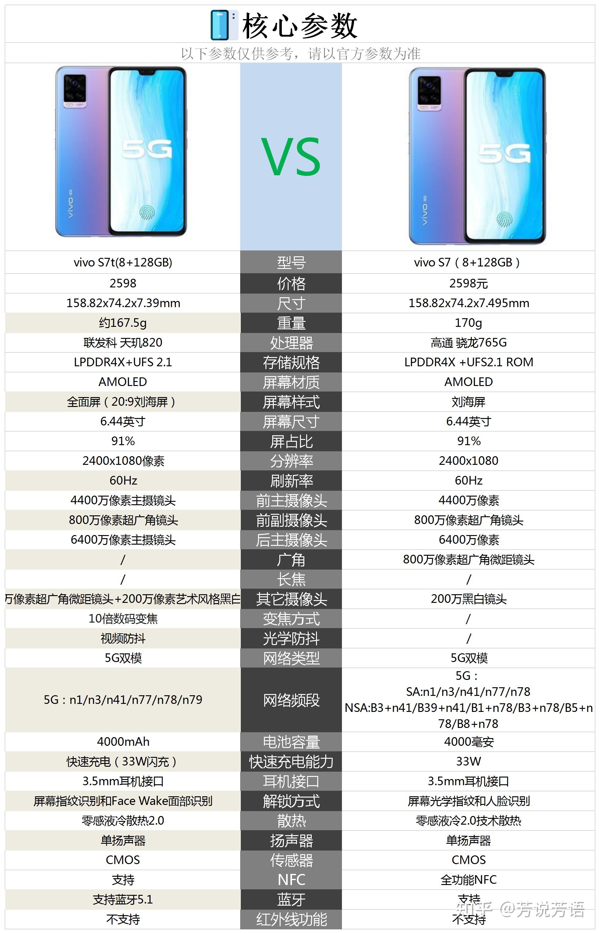 维塔斯手机 参数图片