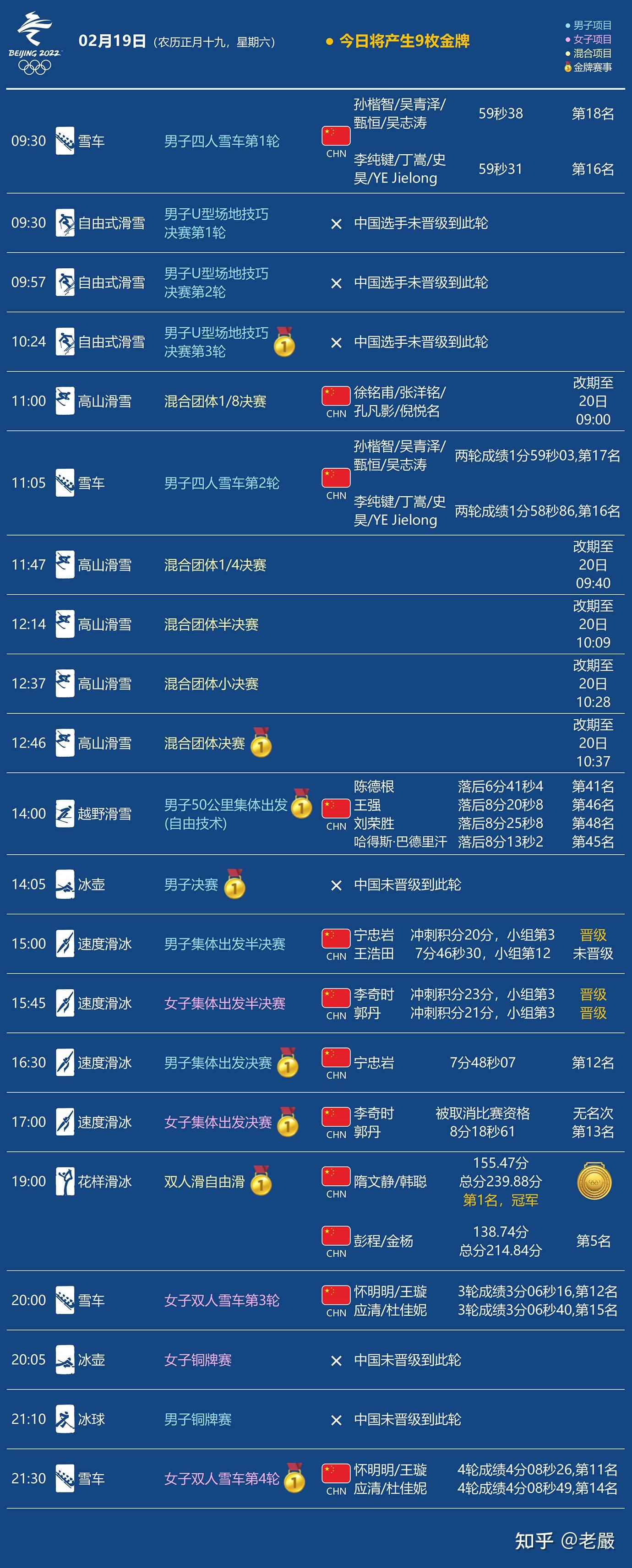 珍藏2022北京冬奥会中国完整赛程赛果超全超详细