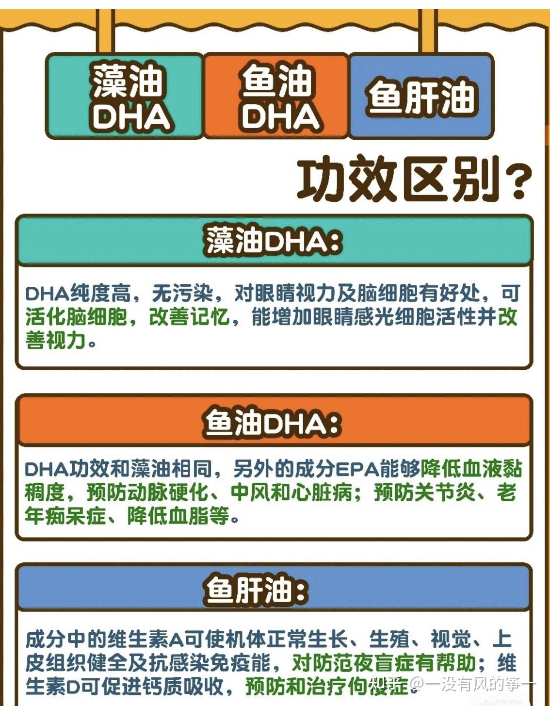鱼油与鱼肝油藻油区别别在乱吃了