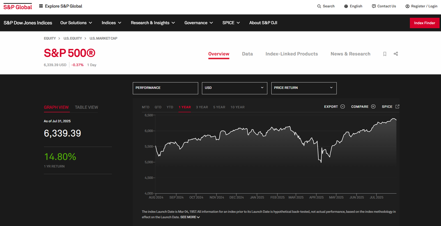 什么是标普500指数基金- 知乎