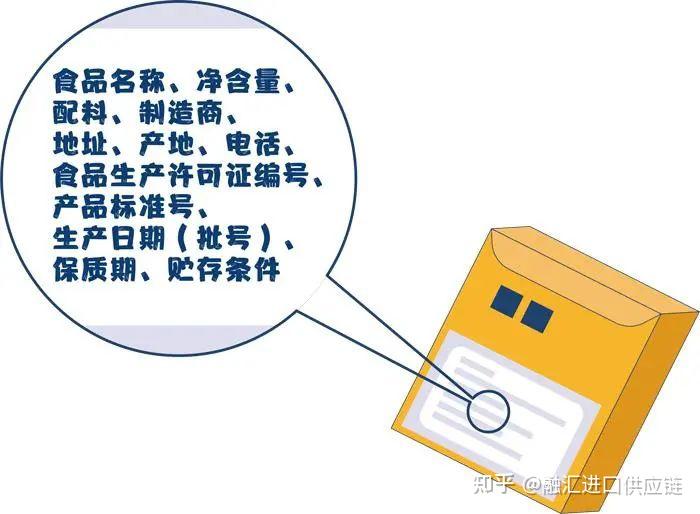 在厦门贺南湾贸易，我们致力于为客户提供高品质的进口食品和休闲零食。今天，我们将通过访谈的形式，探讨预包装食品标签的重要内容及其标注要求。
