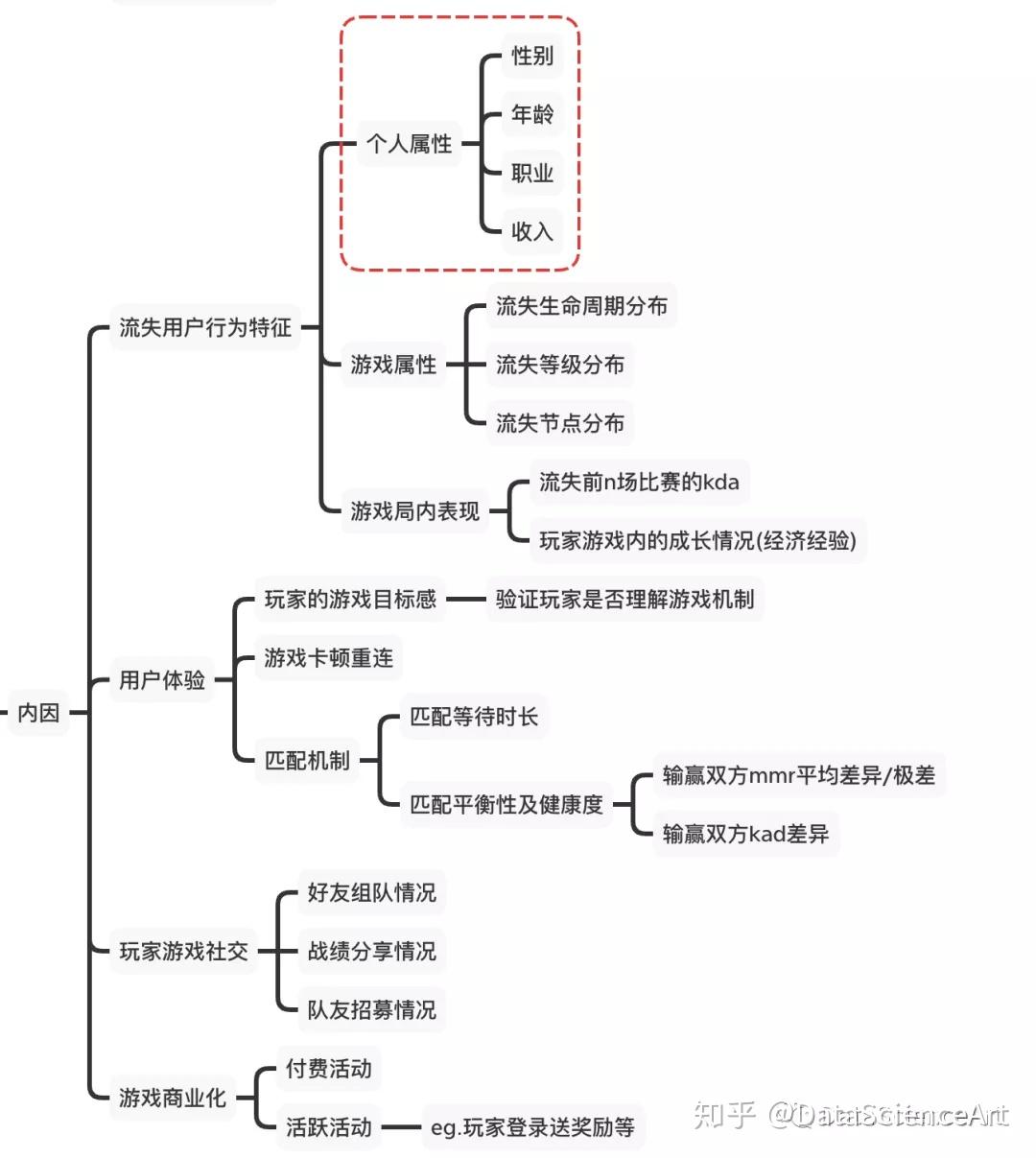 指标体系构建步骤=指标体系构建的五大原则