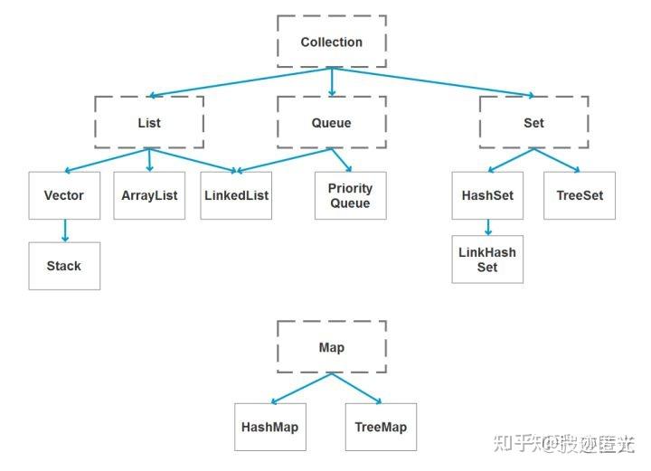 Java&AI大模型面试题及答案整理（2026年金九银十最新版，持续更新） - 知乎