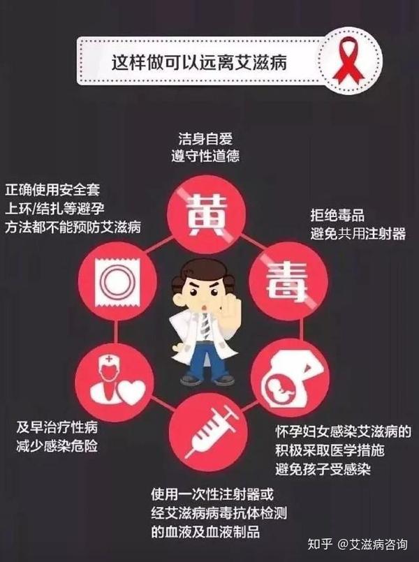 预防艾滋病这些你需要知道