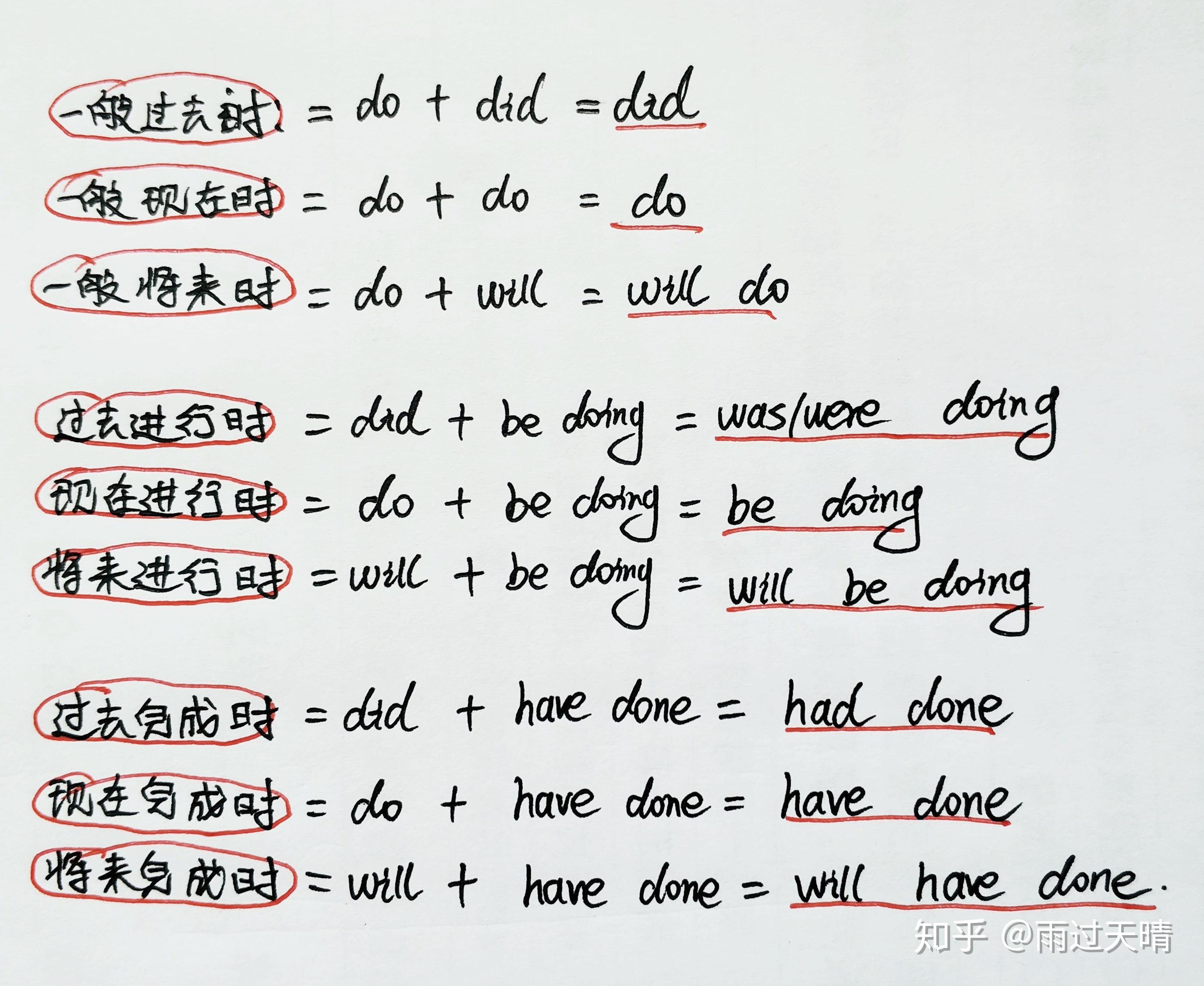 英语时态(三张A4纸解决英语中的16种时态) - 知乎