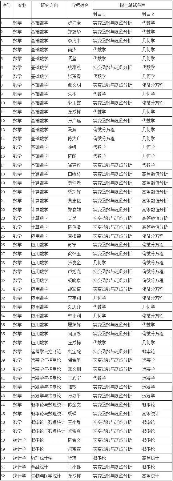 清华考博辅导班 清华大学数学科学系考博资料汇集大全 知乎