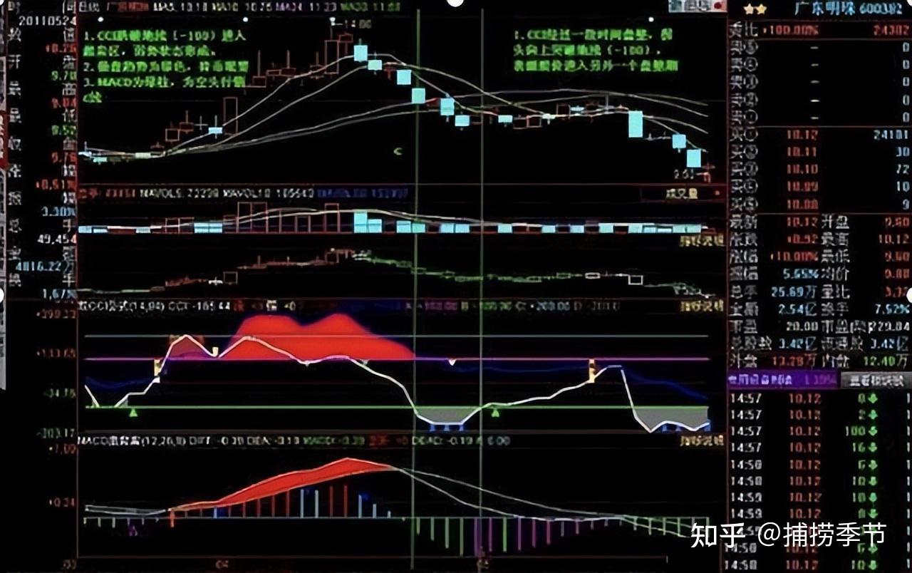 中国股市：主力指标“CCI”，熊市中散户的心理变化，没事多看看- 知乎