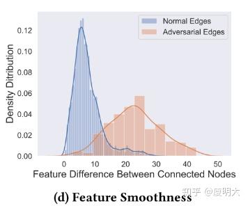 《Graph Structure Learning for Robust Graph Neural Networks》的阅读笔记 - 知乎