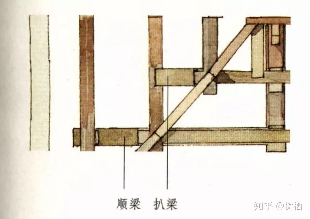 抬梁式木构架剖面图图片