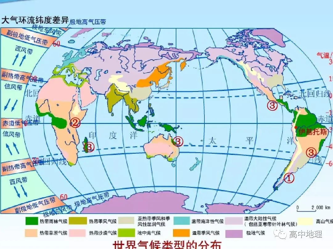 则该地处在北半球;若最冷月为7月,最热月1月,则该地处在南半球第二步