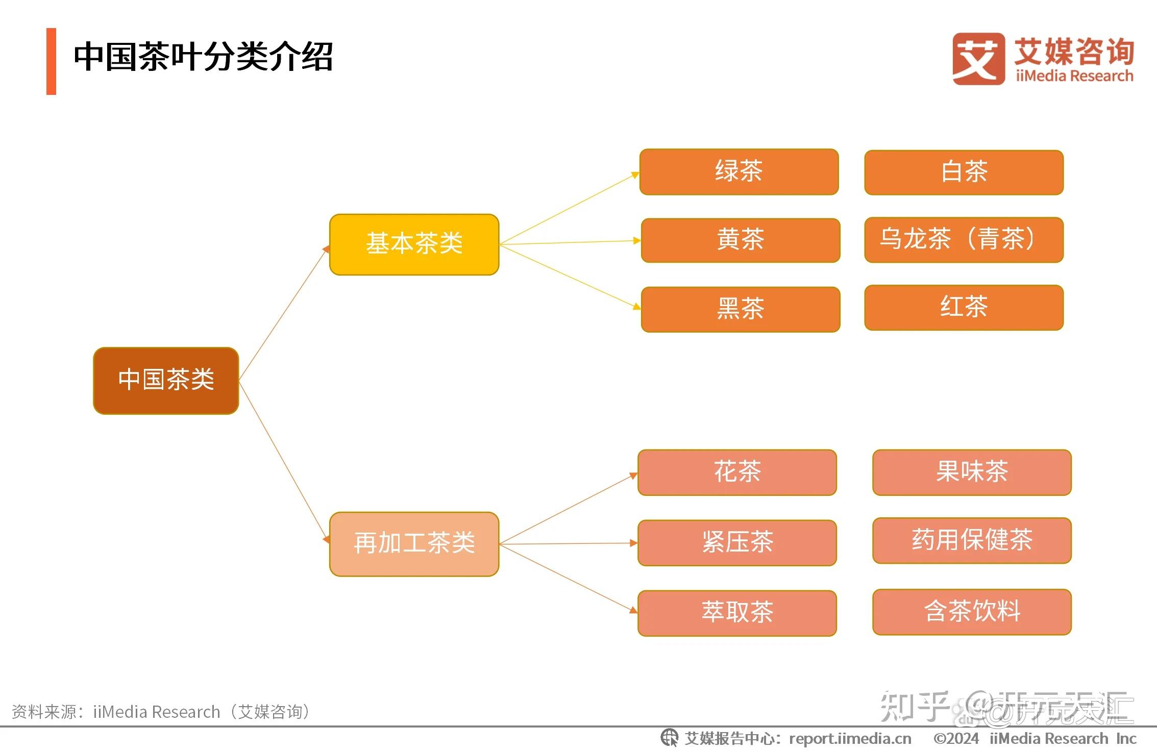 养生茶未来发展趋势(养生茶未来发展趋势图)
