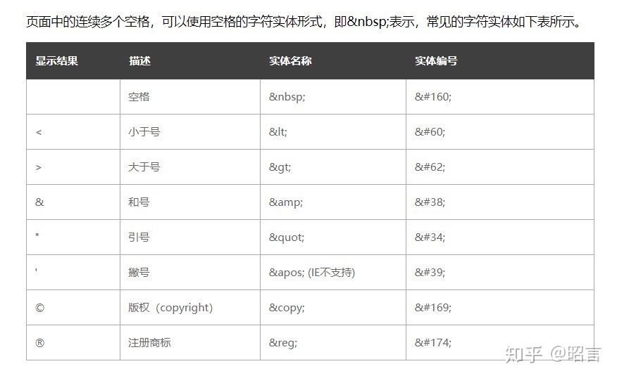 HTML中的换行符，它是什么，如何使用？