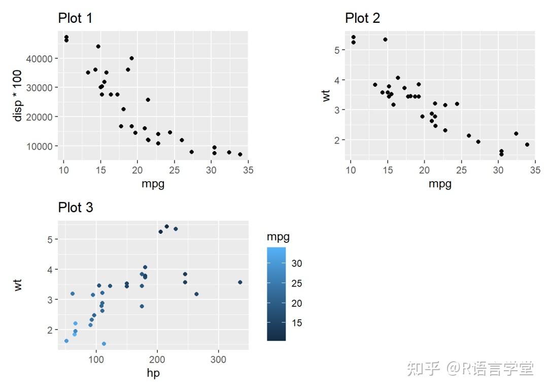combining plots in ggplot2 [arranging with patchwork,... ggplot2的组图拓展包(1):patchwork(上篇) - 知乎