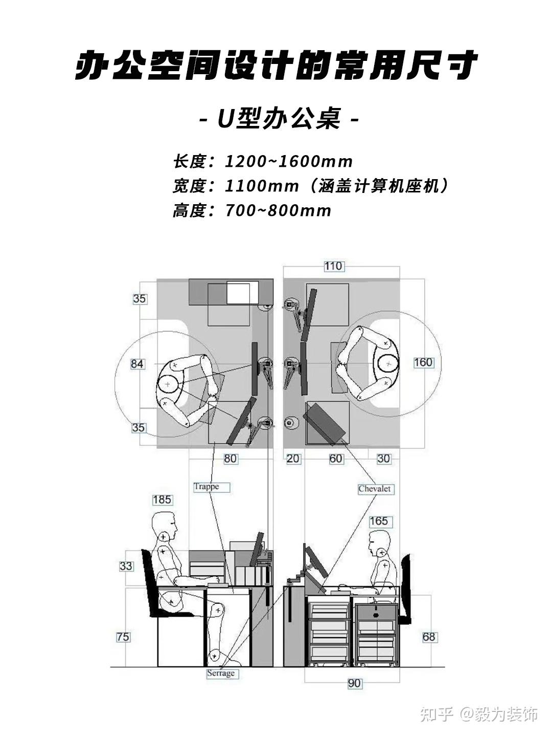 宝藏知识|办公空间设计的常用尺寸,都在这! - 知乎