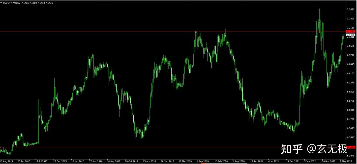 美元兑人民币汇率可能维持在7.2--8.0 - 知乎