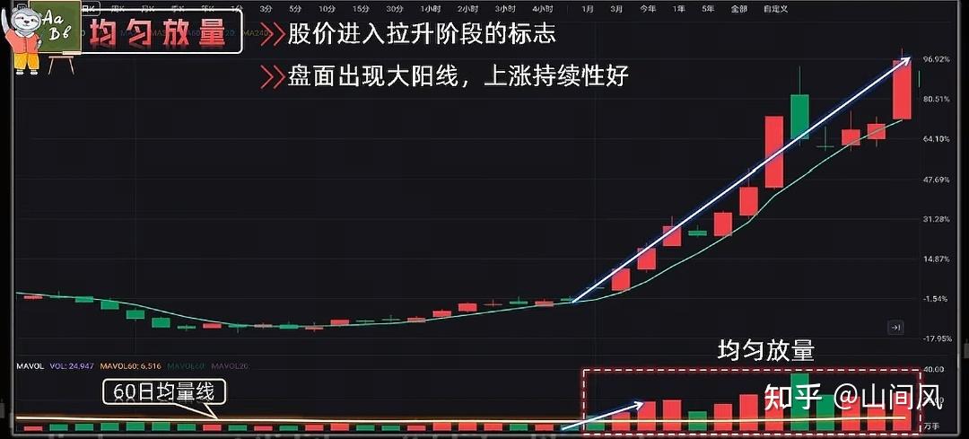 你似乎来到了没有知识存在的荒原 - 知乎