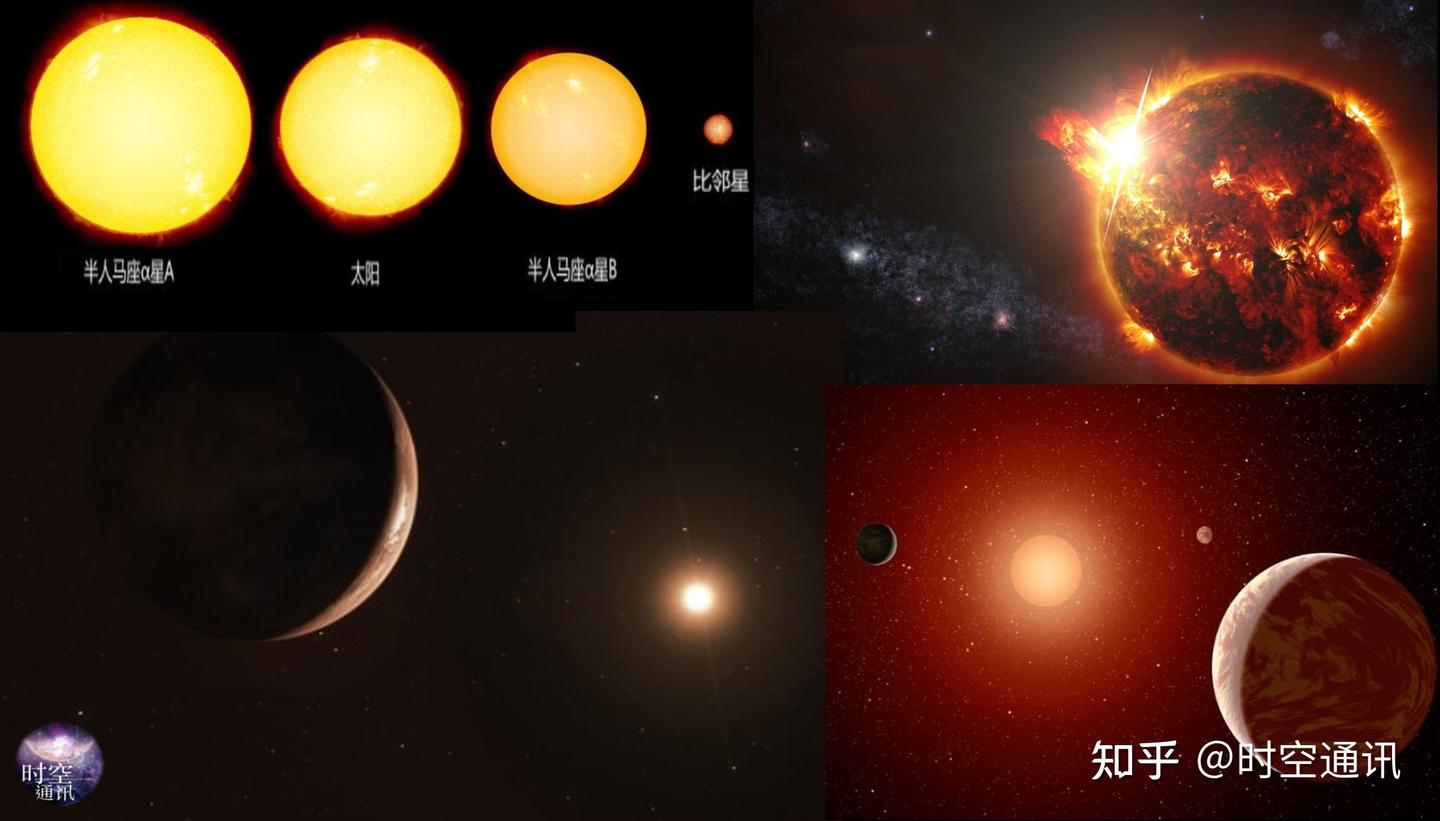 小个头的红矮星,为啥被科学家认定是生命的摇篮? - 知乎