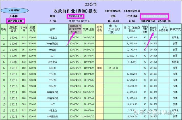 excel最新应收账款管理表格自动提示账期