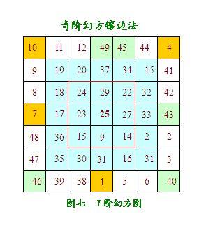 发现幻方 - 知乎