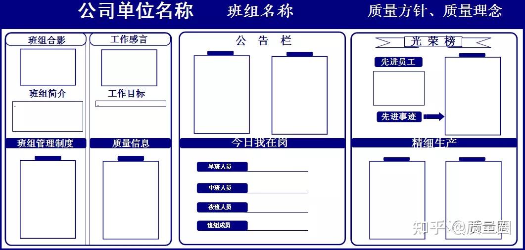 附赠劳斯莱斯围堵模板及15份目视管理看板 - 知乎