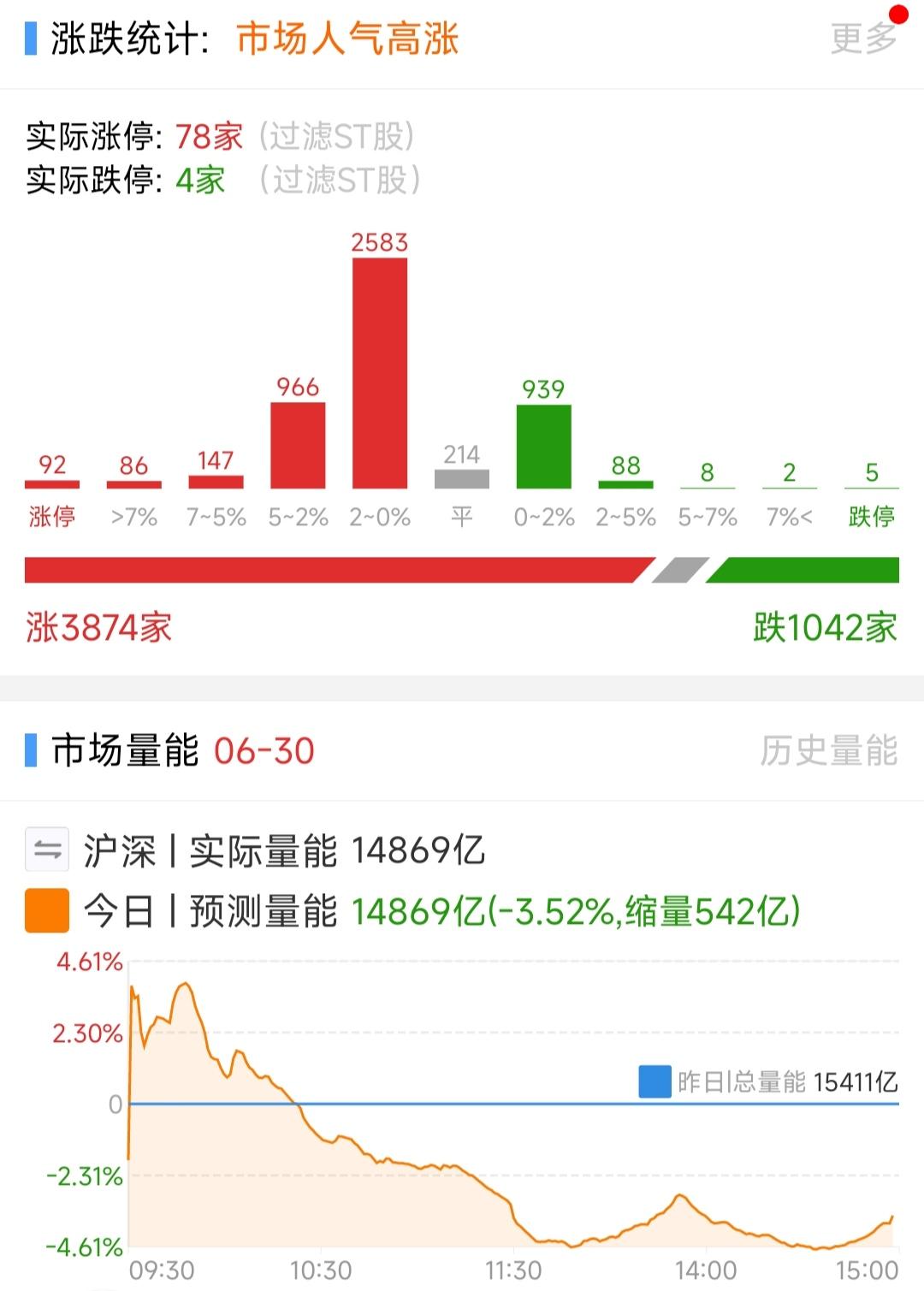 怎么看待2025年7月1日A股行情？ - 趋势向阳的回答- 知乎