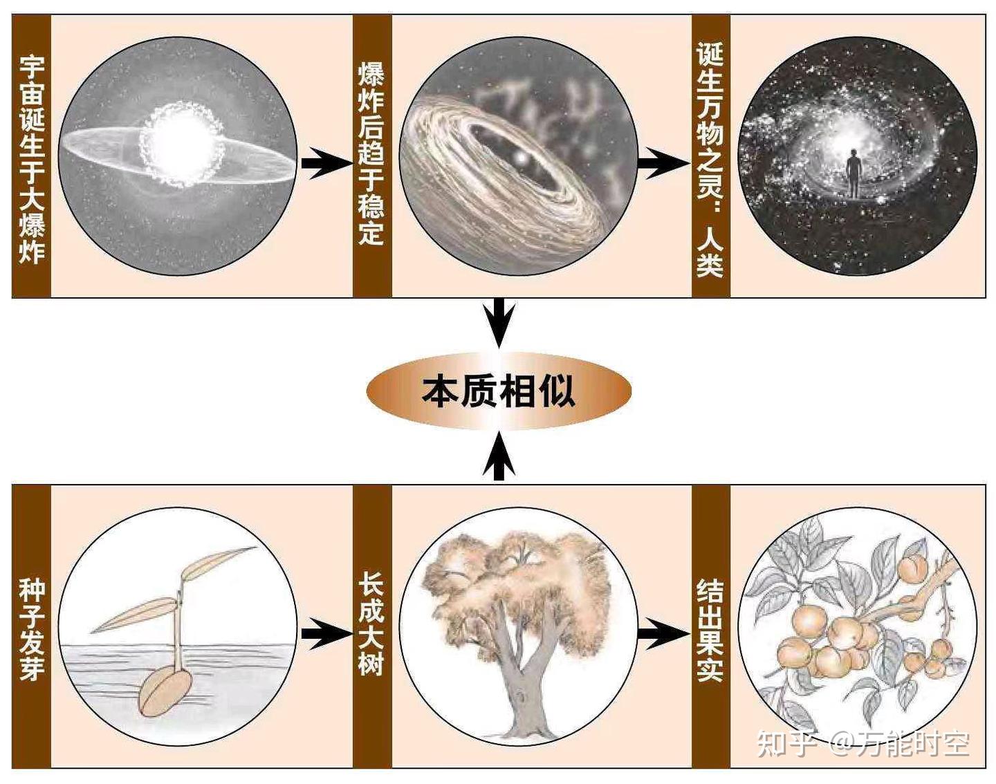 《易经》的核心理念——天人合一 - 知乎