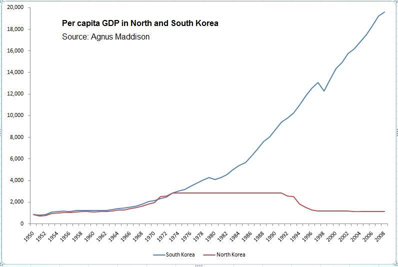 韩国人口对比_韩国人口变化趋势图(3)