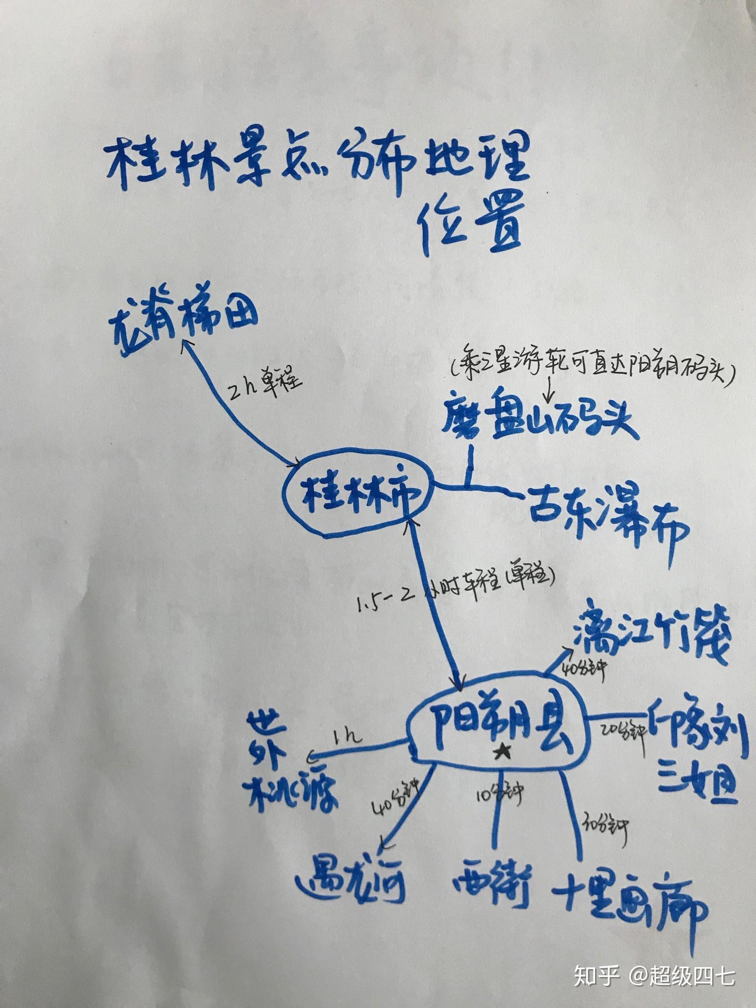 桂林桂林旅游阳朔旅行景点分布游玩顺序一目了然73