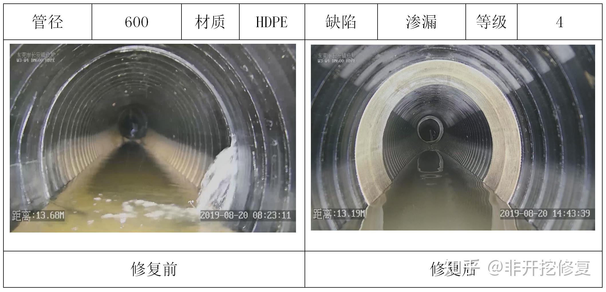 CIPP原位点状修复_市政管网修复方案及修复对比效果案例 - 知乎