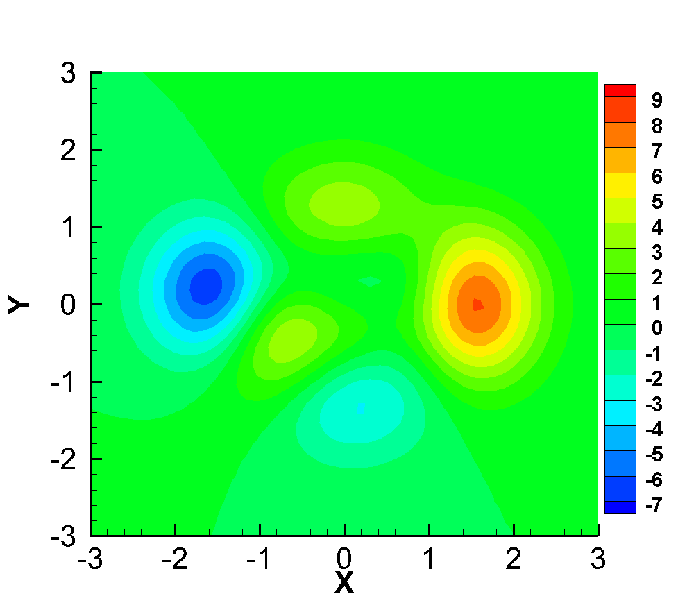 tecplot简单绘制云图