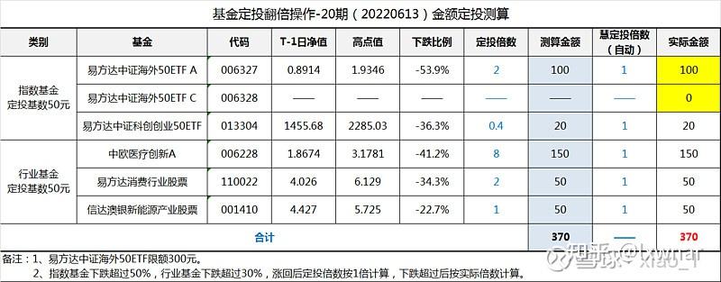 天天基金网基金定投（天天基金网基金定投可靠吗） 每天
基金网基金定投（每天
基金网基金定投可靠吗）《每日基金定投好吗》 基金动态