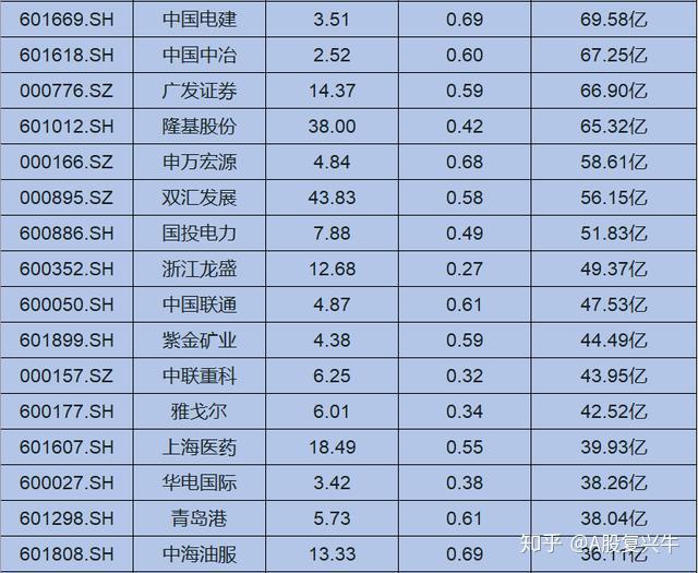 60支低估值藍籌股出爐黃金坑已出現節後留意補漲機會名單