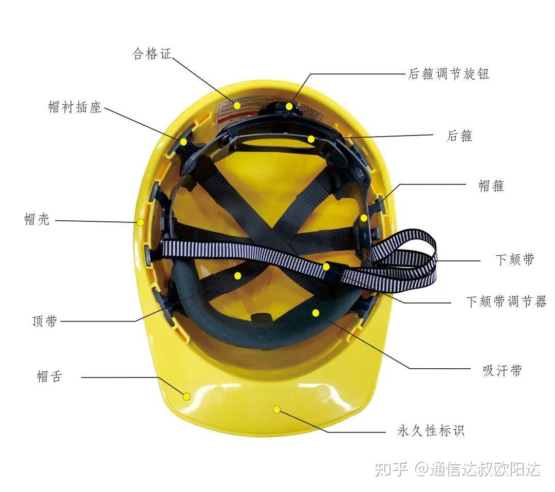 大小,将帽箍长度调节到适宜位置,负责高空作业人员的安全帽需要有颏下