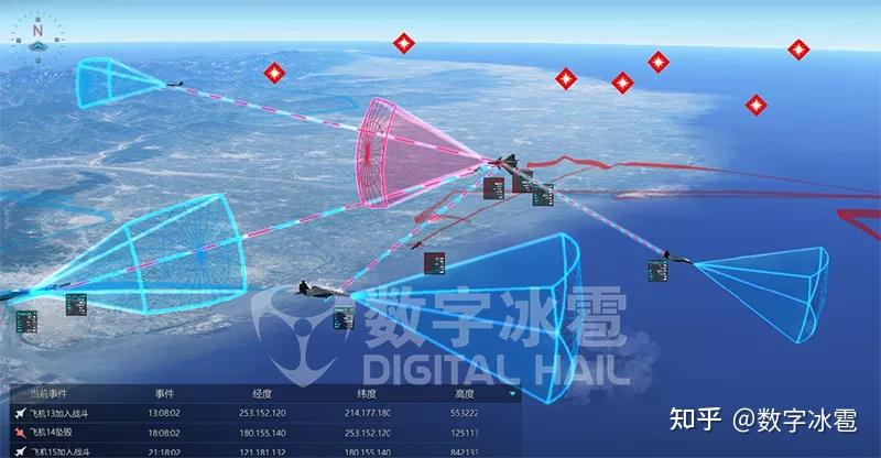 联合作战态势与装备数字孪生平台