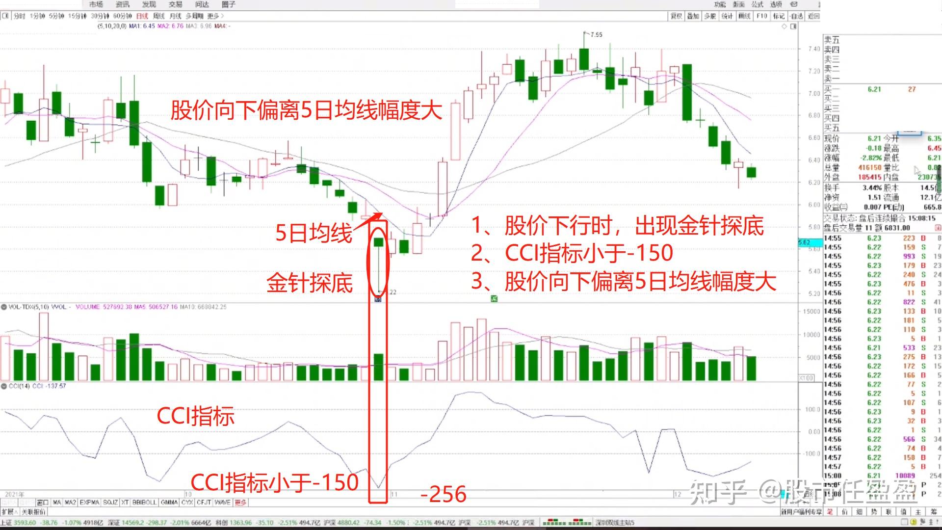 炒股,如果碰到"三龙吸水"的底部形态,我会果断入手,坐等牛抬头!