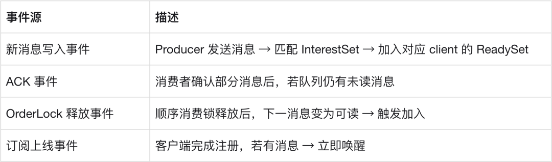 Apache RocketMQ × AI：面向 Multi-Agent 的事件驱动架构 - 知乎