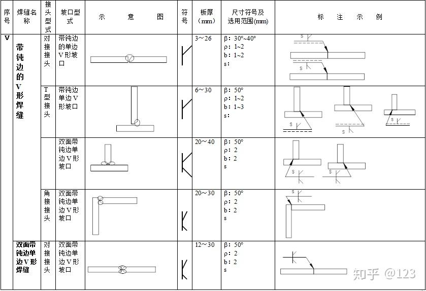 坡口图纸符号大全图片