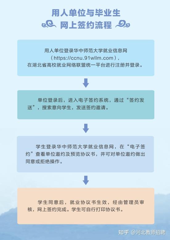 華中師範大學網籤流程7676又到一年畢業季,今年的畢業生人數又創