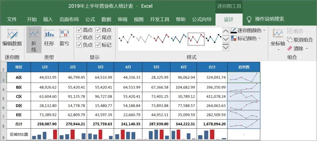 学做excel图表从小起步迷你图表制作与设计速成