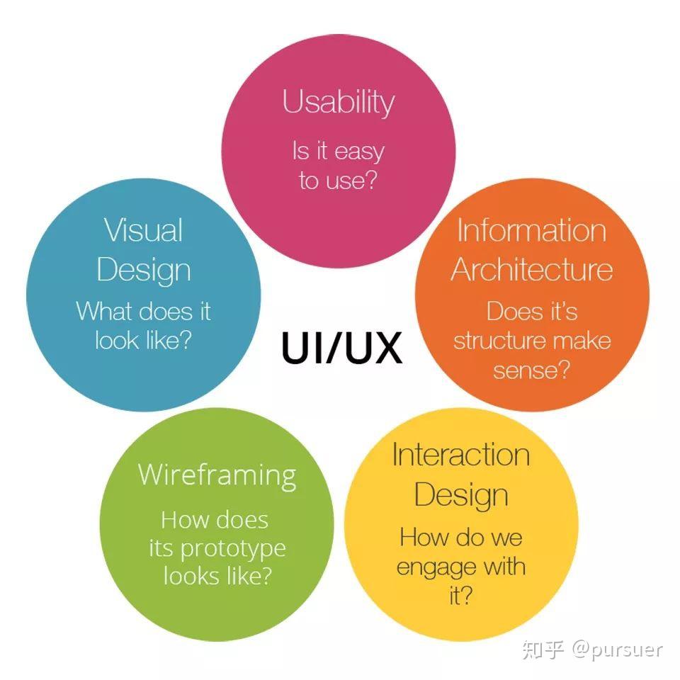 UI / UX设计指南 - 知乎