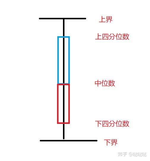 分别是平均数,四分位数,标准差,标准分 平均值