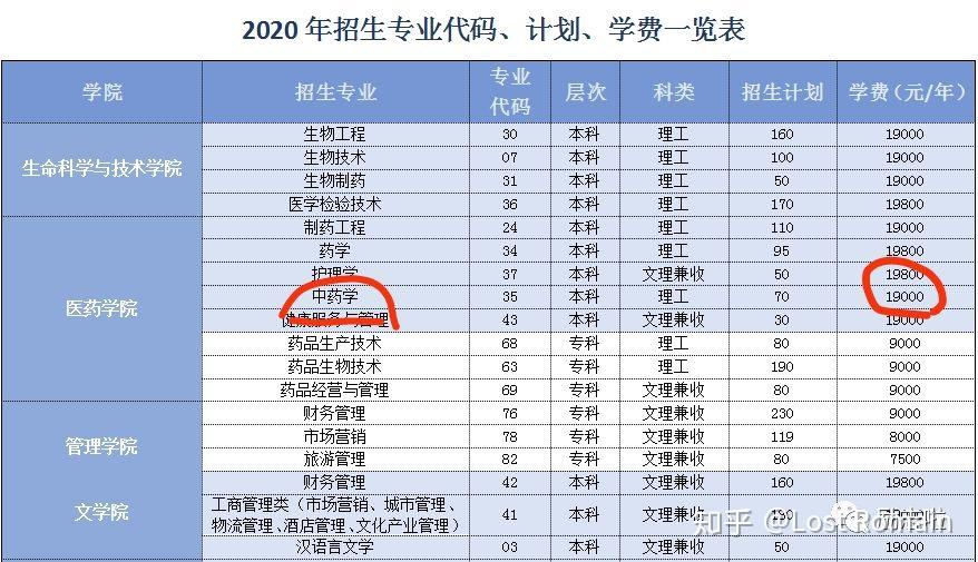 武汉生物工程学院各专业2020年招生计划和学费