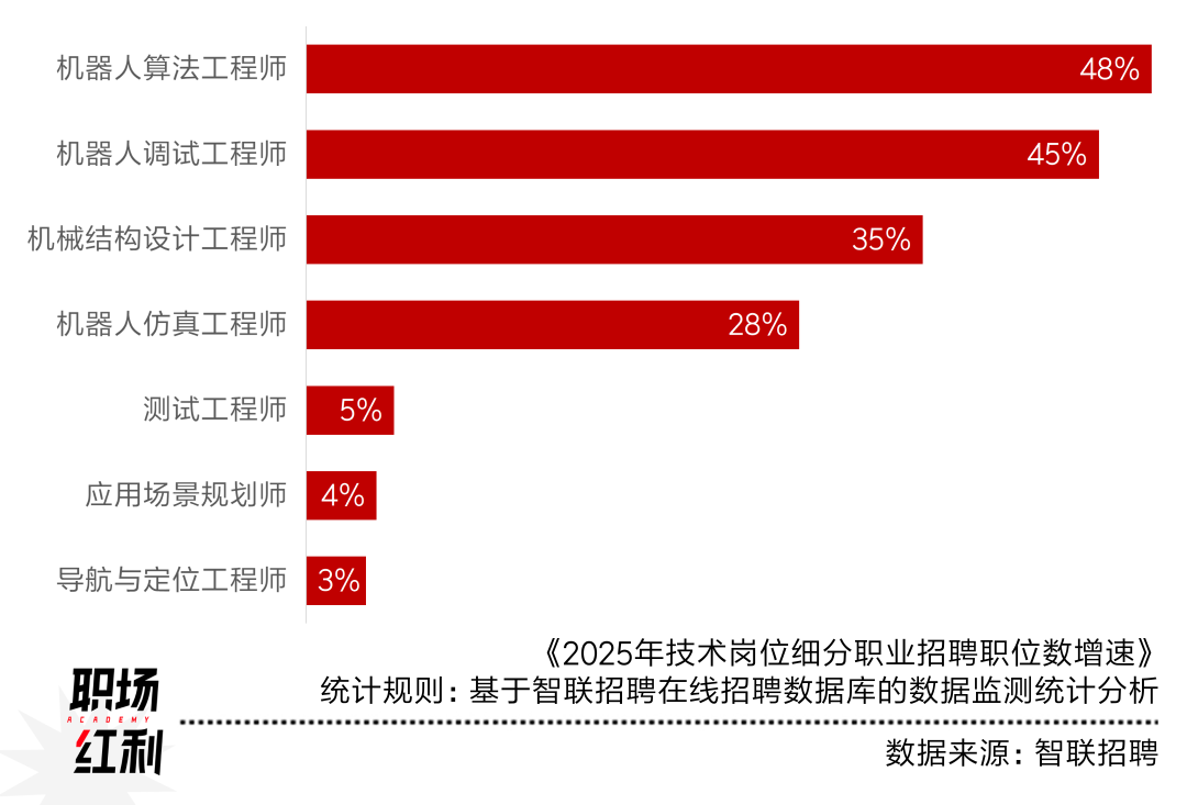 看懂这些关键领域，在2026年捡回“上行”信心（限免阅读） - 知乎