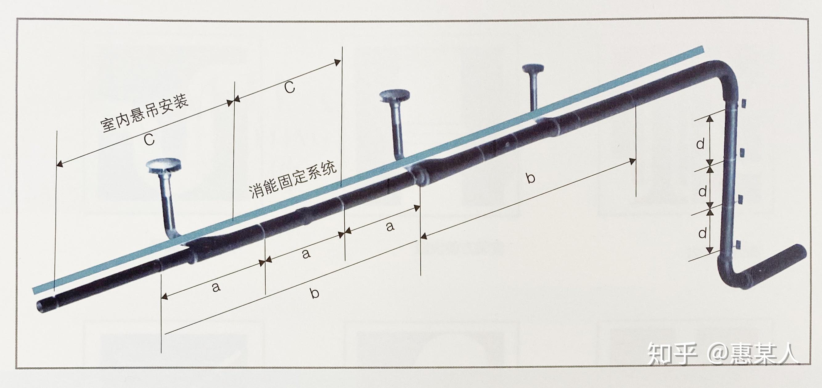 管道固定装置管道坚固系统固定系统虽然是虹吸雨水排放系统的辅助部分