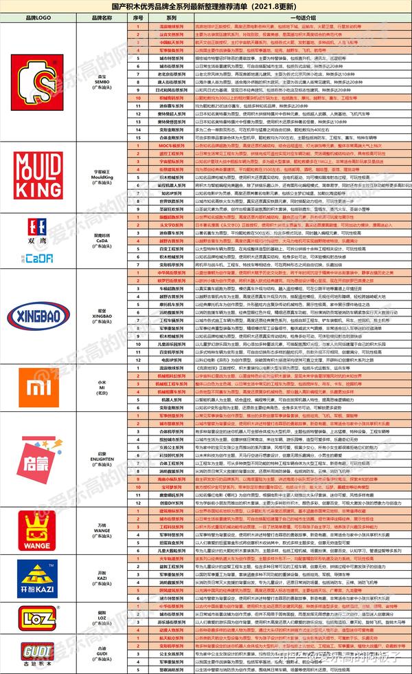 万代和乐高选择哪个好 乐高和万代 乐高和万代哪个容易