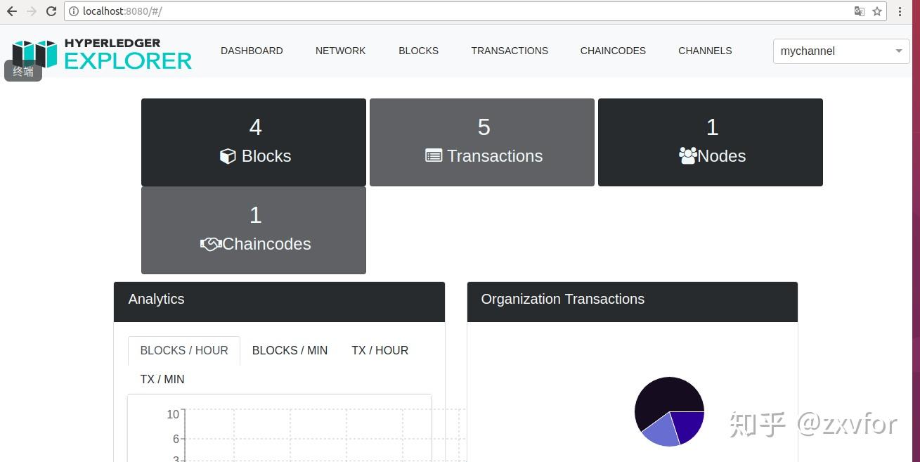 Hyperledger Explorer 安装使用 - 知乎