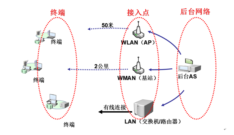 WAPI基本情况介绍 - 知乎