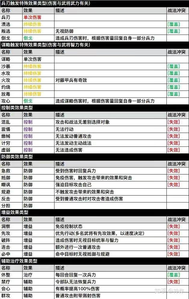 三国志战略版 零氪玩家花席(三国志战略版开荒攻略花席(三国志战略版开荒攻略))  第1张