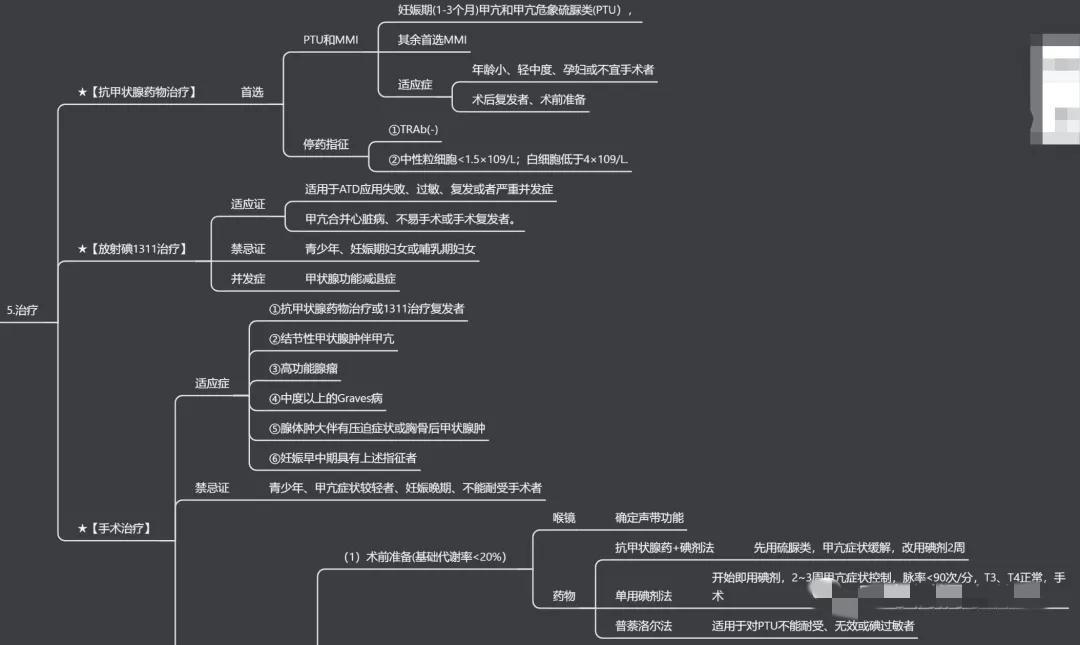 思維導圖內分泌系統1